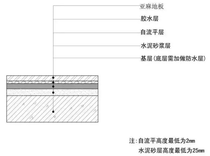 亞麻地板辦公室裝飾
