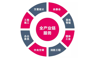 都2019年了，你還不知道辦公室裝修怎樣省錢？